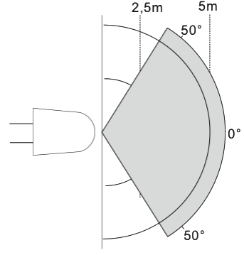 Movsor Bewegungsmelder -technische Skizze